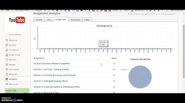 Schoology Course Analytics
