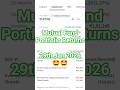 My Mutual Fund Portfolio Review | 29th January 2026 | Groww App SIP Update #stockmarket #sip #growth