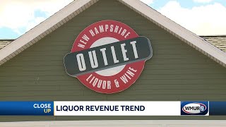NH liquor sales sag, following global trend | CloseUp