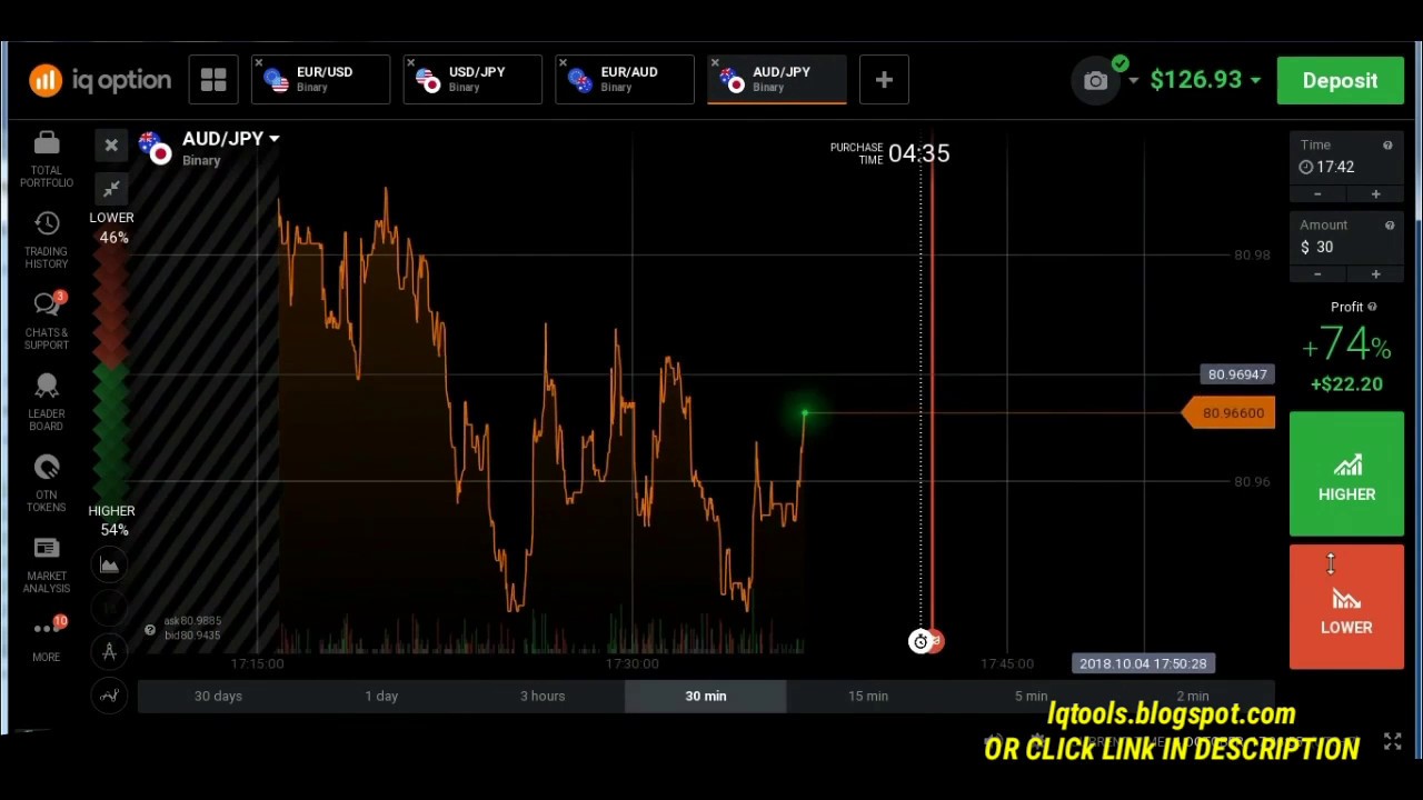 FXXTOOL NEW MASTER PRO SIGNAL BINARY OPTION 2019