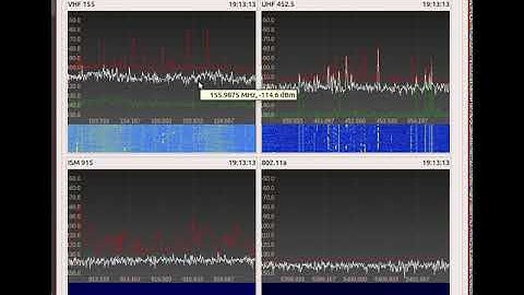 Spectrum Monitoring