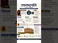 उपराष्ट्रपति #bpsc #polity #books #viralvideo #trending #shotsfeed #exam