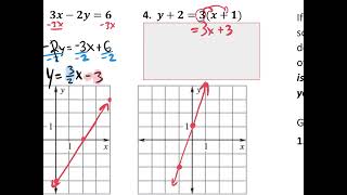 5.6 Notes Graphing Linear inequalities