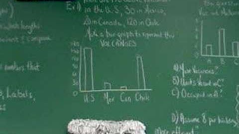 Chapter 1, Section 1: Part 2 - Interpreting Graphs