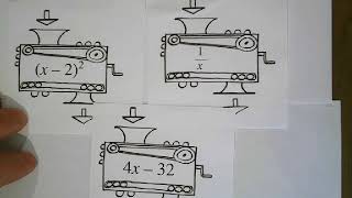 CPM Integrated I Lesson 1.1.1: Function Machines
