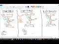القانون الثاني للديناميكا الحرارية Second Law of Thermodynamics 2nd Law