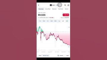 Full graph of Occam.fi ,2022 #Occam.Fi  #cryptocurrency #lowcapcrypto