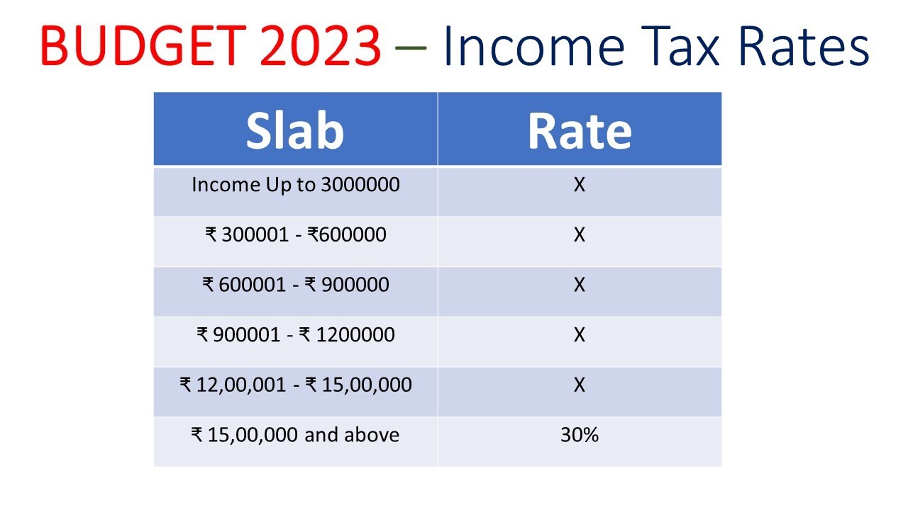 Tax Slab Rate FY 202324 (AY 202425) in Budget 2023 FM