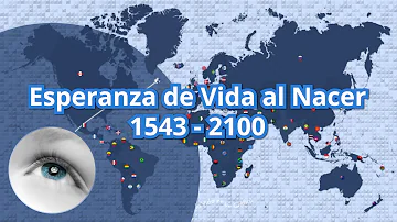 ¿Cuál era la esperanza de vida en 1940?