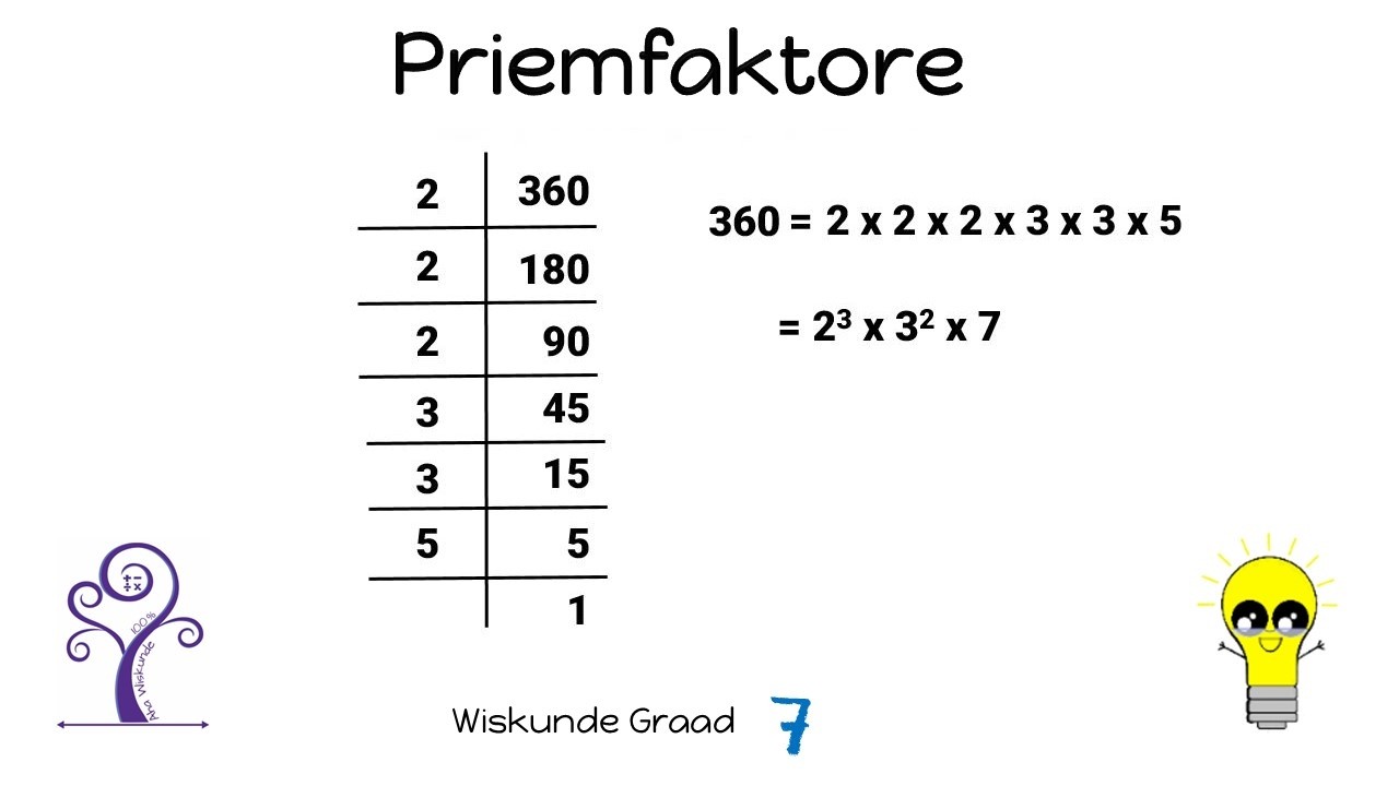 Wiskunde Graad 7 Priemfaktore
