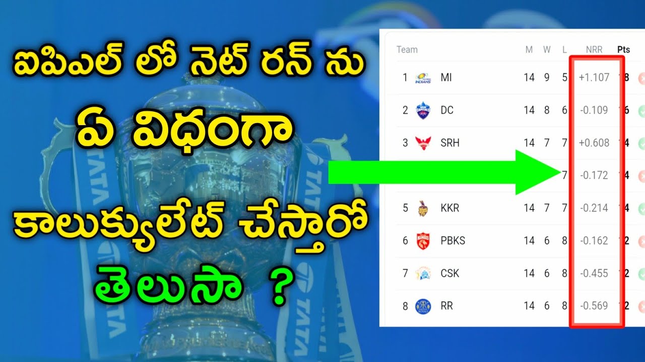 How To calculate Net ran rate in Ipl | NIRU TELUGU SPORTS | 