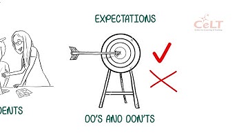 Problem Based Learning