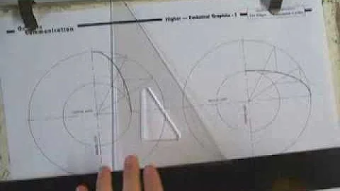 Introduction to Ellipses