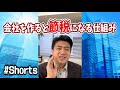 会社を作ると節税になる仕組みをざっくり解説♯Shorts