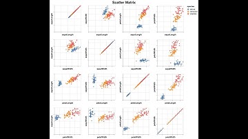 Subplots and Scatter Matrices with Python and Altair