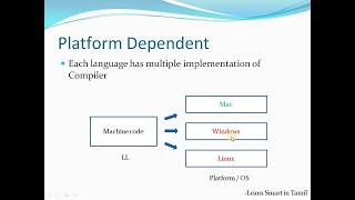 What is Platform Dependent & why C language is platform dependent  (தமிழ்)