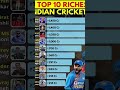 Top 10 richest Indian cricketers