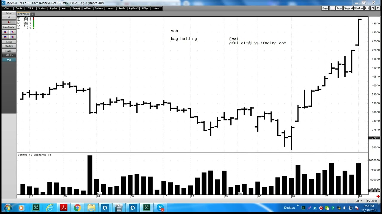 Advance Wyckoff 6 Bag holding, effort vs result, volume off the bottom