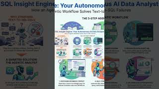 Building Scalable AI Agents | بالعربي
