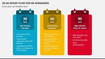 30-60-90 Day Plan For HR Managers Animated Slides
