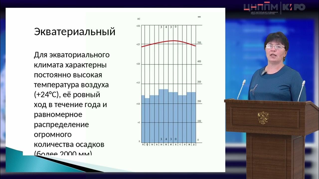 Курск киро аттестация 2024