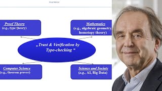 Prof. Dr. Klaus Mainzer: Wie sicher ist KI?