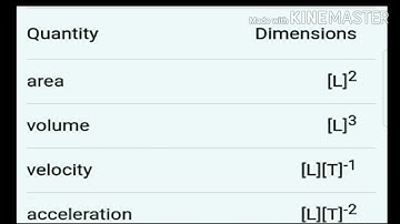 👉Types of quantities: Dimensional variables & constants , Dimensionless variables & constants