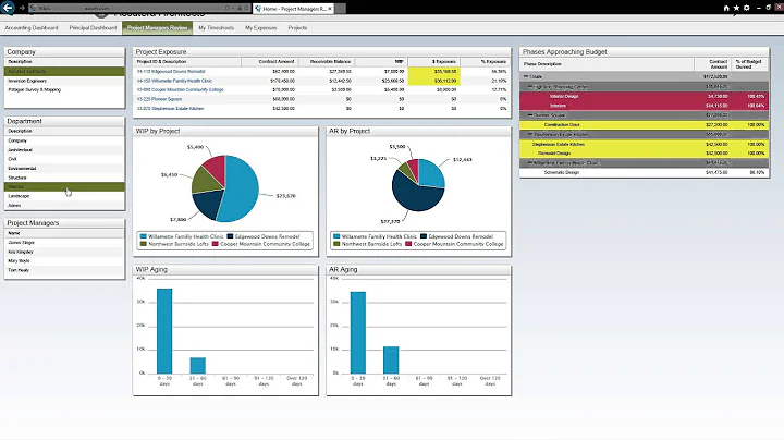 Ajera Project Management Dashboard