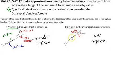 AP Calculus AB Obj 5.1 Part 2 - Local Linearization