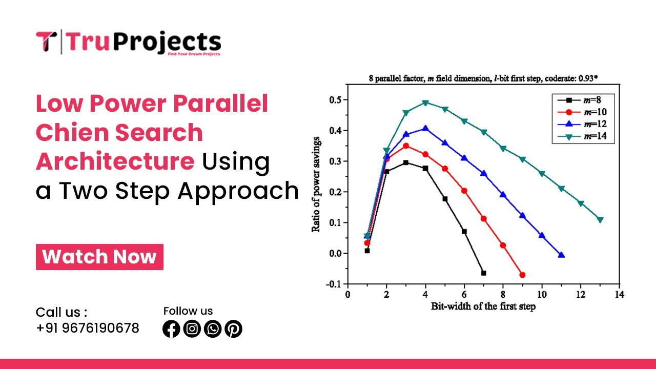 Low Power Parallel Chien Search Architecture Using a Two Step Approach II LATEST VLSI PROJECTS FOR M