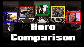 C&C Generals: Rise of the Reds - Comparing Heroes