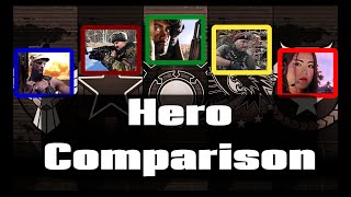 C&C Generals: Rise of the Reds  Comparing Heroes