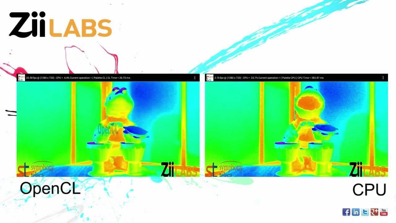 ZiiLABS and Symphony Teleca Demonstrate Accelerated OpenCL Compute on Android