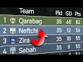 Azerbaijan Premier League 2023/24 | Animated League Table 🇦🇿