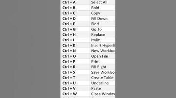 Excel shortkut key ! Shortcut key in Excel ! #shorts #exceltips #excel
