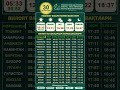 30 OKTYABR namoz vaqtlari / 5 mahal namoz vaqtlari / kunlik namoz vaqtlari / кунлик намоз вактлари