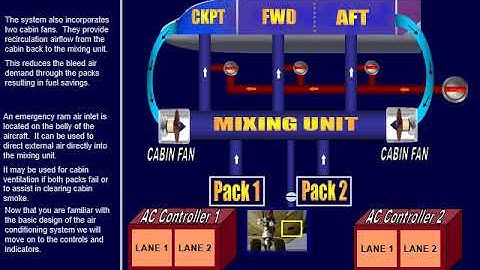 Overview of Aircraft Air-Conditioning System Airbus A320 (Music Removed)