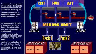 Overview of Aircraft Air-Conditioning System Airbus A320 (Music Removed)