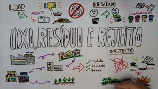 LIXO, RESÍDUO E REJEITO