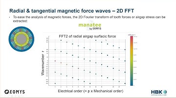 Modeling and Characterizing Noise and Vibration in Electric Machines - HBK & EOMYS