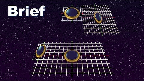 Uncanny Relativity: Underpinnings of Length Contraction - Brief