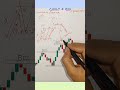 Boss Choch Trading Strategy 🔥 Option Chain Se Daily Profit Kaise Kare | Boss Choch Trading Setup