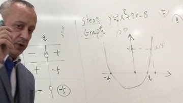 Quadratic Inequalities