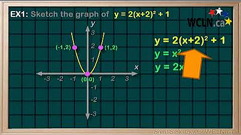 WCLN - Quadratic Transformations - 7b Combinations