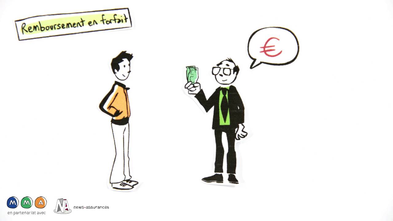 Le remboursement des soins par l'assureur