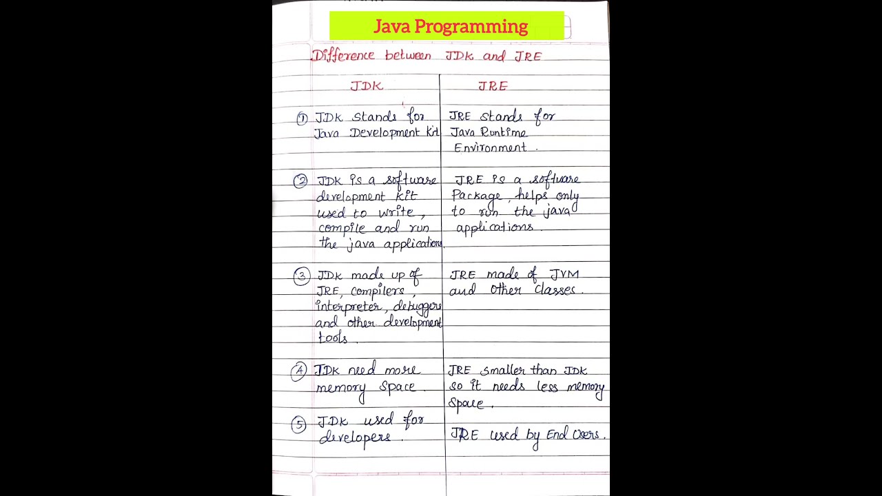 Difference Between JDK And JRE Java Interview Questions Answers