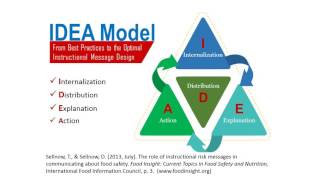 IDEA(L) Model Message Design and Distribution Strategies