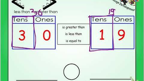 Grade 1 Module 4 Lesson 10