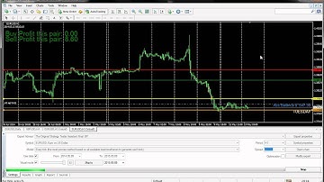 MT4 Simulator,  Learn Forex Fast, The Original MT4 Forex Strategy Tester Assistant EA