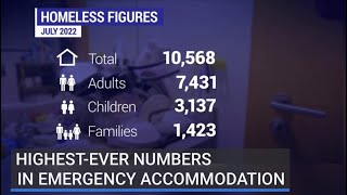 Highest number of people in emergency accommodation recorded